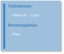 Teilnehmer: … Teams in …Cups  Rennergebnis: … Platz